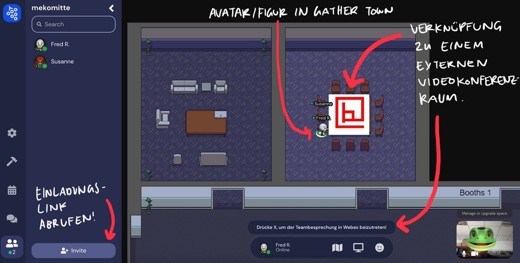 Screenshot eines privaten Raums in Gather Town. In der Mitte des Raums befindet sich ein Tisch mit Verlinkung zu einem externen Videokonferenzraum.