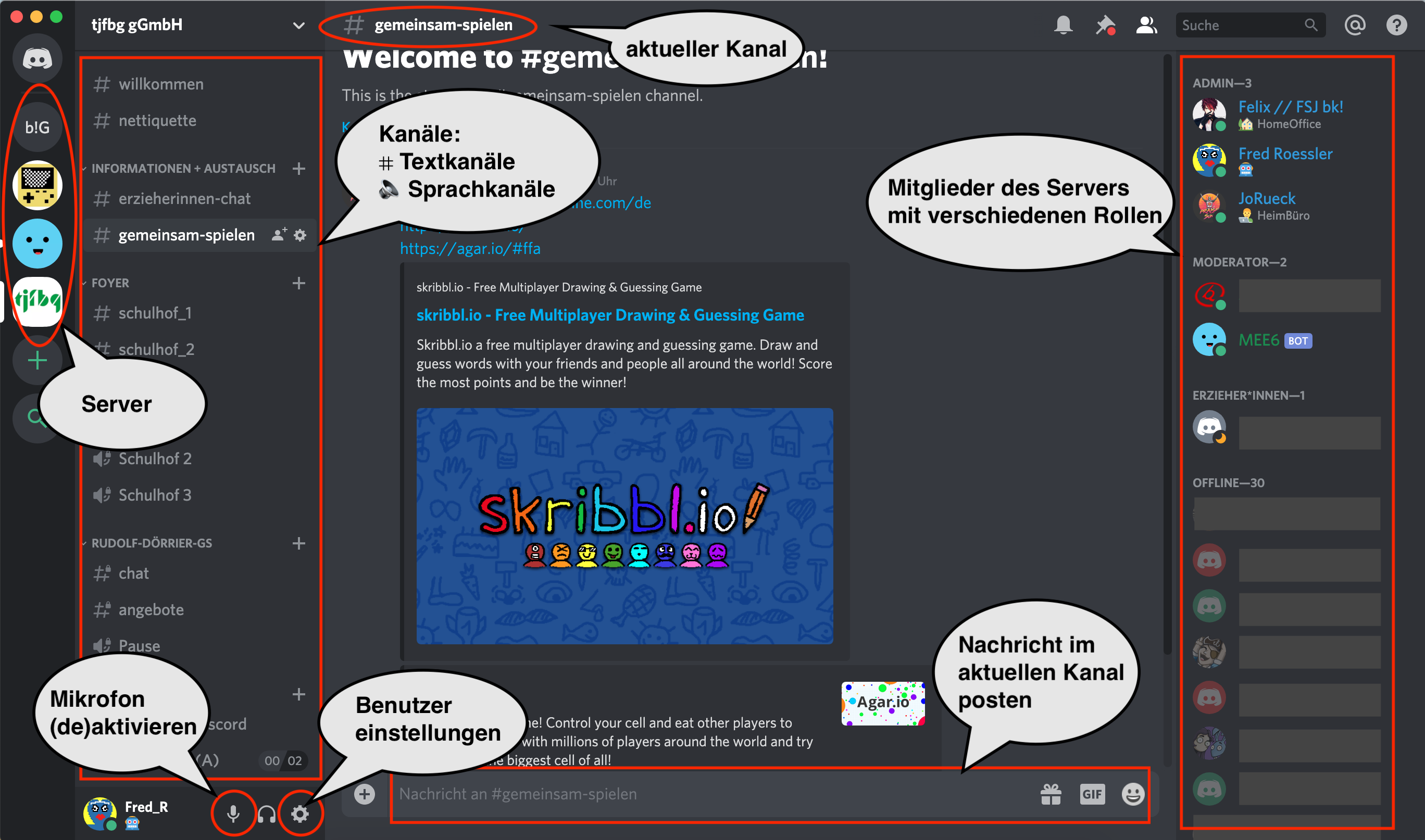 Oberfläche von Discord: Markiert sind Server, Text- und Sprachkanäle mit dem aktuellen Kanal, die Mitglieder des Servers mit ihren verschiedenen Rollen sowie die Buttons für die (De-)Aktivierung des Mikrofons sowie der Benutzereinstellungen